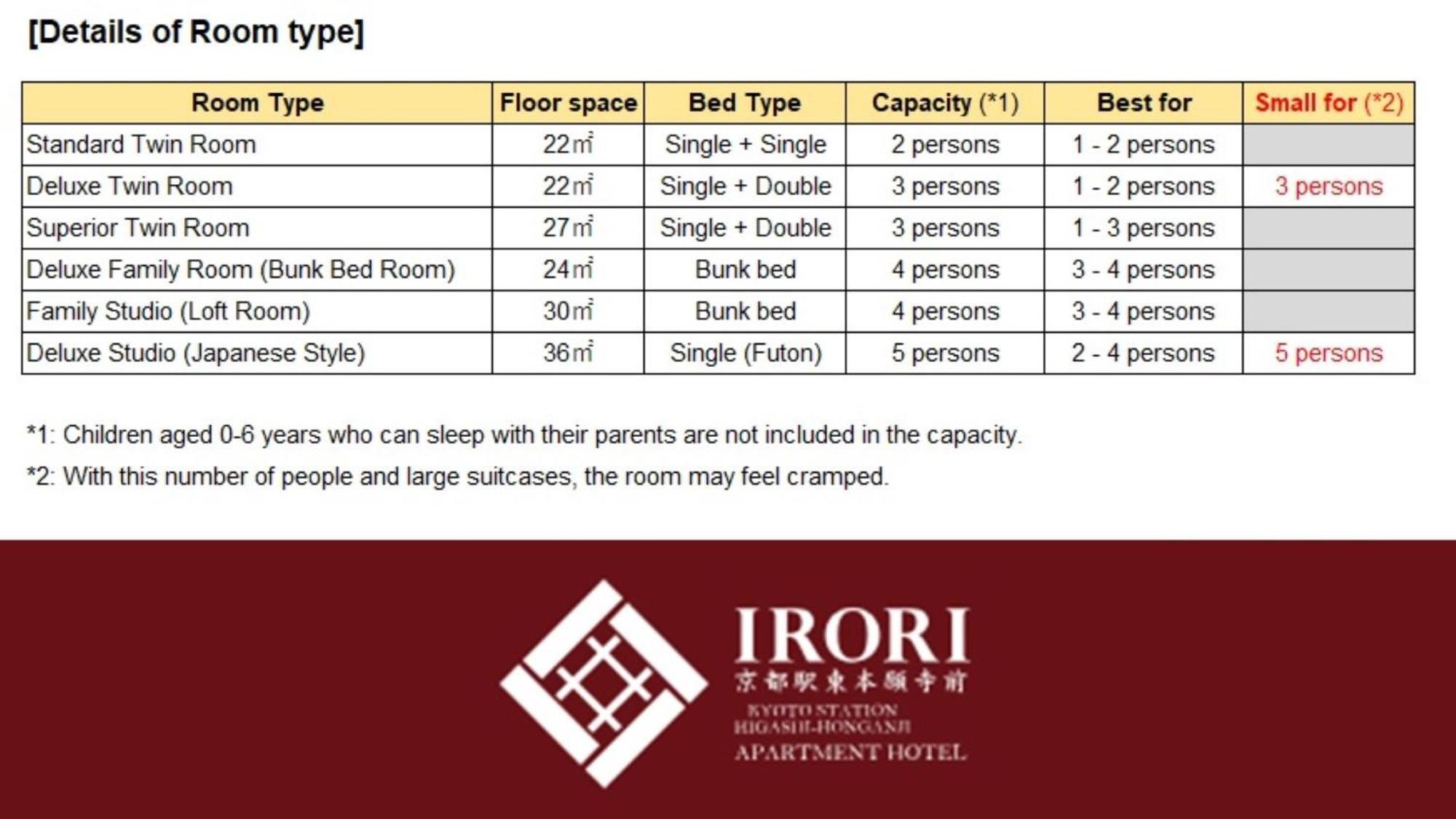 Hotel Irori Kyoto Station Higashi-Honganji Exterior foto